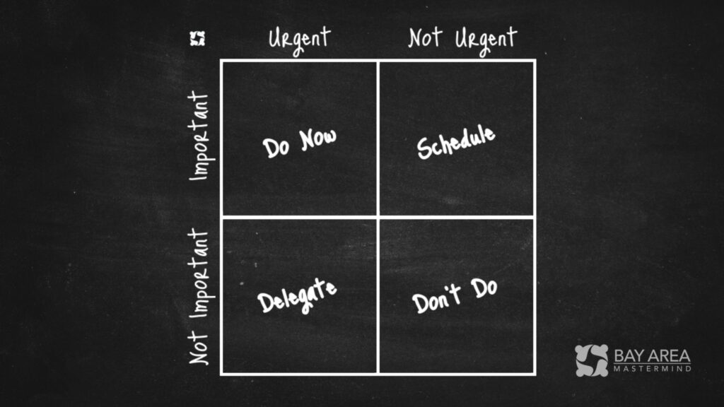 The four quadrants of the Eisenhower Matrix